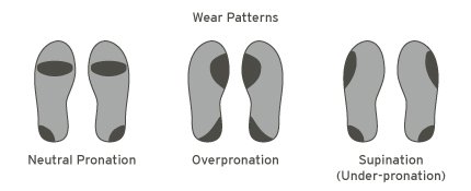 VitalSportLife's tweet photo. How Do You Run - How to Choose Running Shoes?: https://t.co/Rn5JYSpM4f https://t.co/HTuPLFCS56
