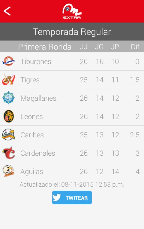 mximoquim's tweet image. Esta es la Tabla de posiciones de la LVBP. Descarga #MeridianoExtra: bit.ly/1kjdIoh