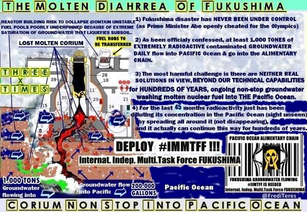 FrediTeres's tweet photo. #FUKUSHIMA Tepco admitts
Reactor Buildings are Sinking (in groundwater) "uneven settlement" https://t.co/9oZhCNiwv2 https://t.co/TX3W8TFG8L
