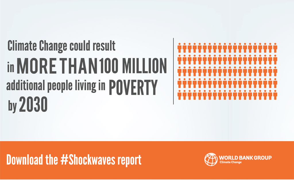 #Shockwaves report out now! #Learn more about #ClimateChange impacts on #Poverty: wrld.bg/Ull6X