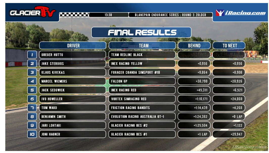 FrictionRacing's tweet photo. P7 and 266 points, great drive Tom and Marco! https://t.co/9KaBWd5ENi
