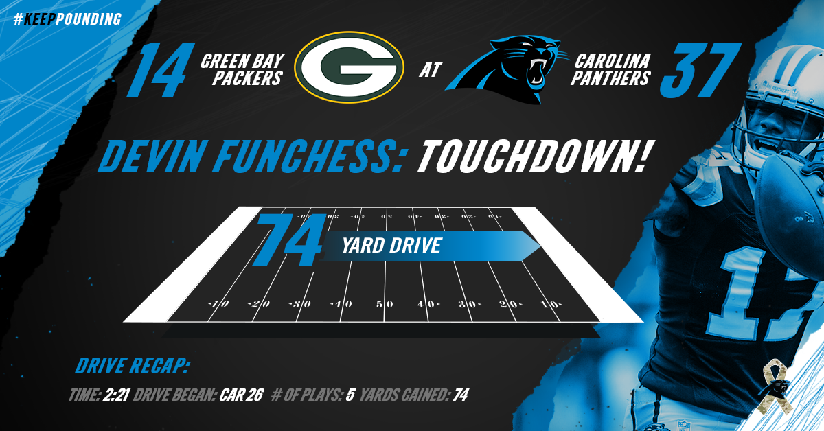 Panthers's tweet photo. #Panthers have a 37-14 lead over Green Bay with 9:12 left in the game. 

#KeepPounding | #GBvsCAR https://t.co/V9rXQkbgem