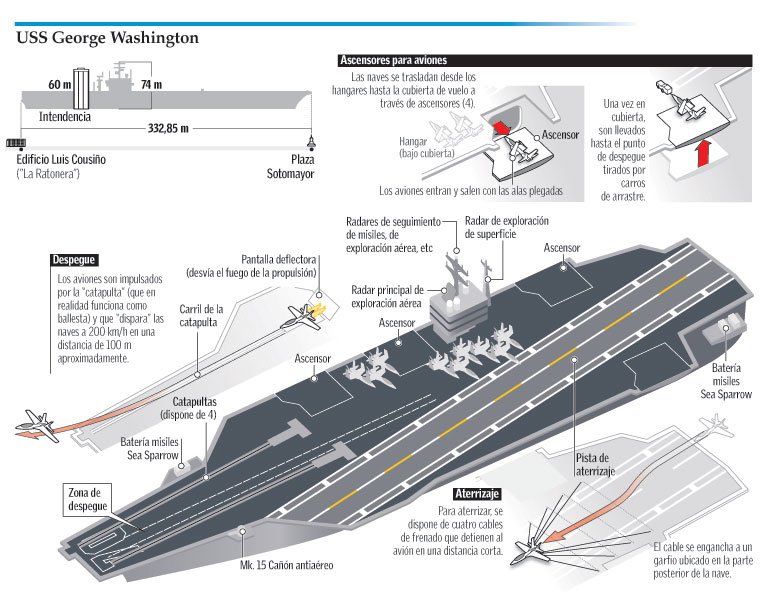 JuanRQS's tweet photo. Este es el portaaviones George Washington que estará en Curazao en Diciembre según denuncia Padrino Lopéz para el 6D https://t.co/5ZMvKfUBAm