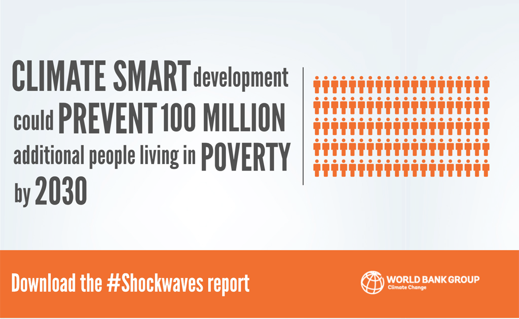 WBG_ClimateEnv's tweet photo. #Infographic - Discover how #ClimateChange is going to impact #poverty by 2030: https://t.co/GwdZHGI7RT #Shockwaves https://t.co/mSFcyESY9p