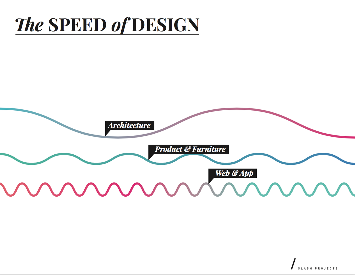 slashprojects's tweet photo. We spoke about the Speed of Design today at #aianygrow15 and the future of #architecture practice #slashprojects https://t.co/LgUaWGpV7L