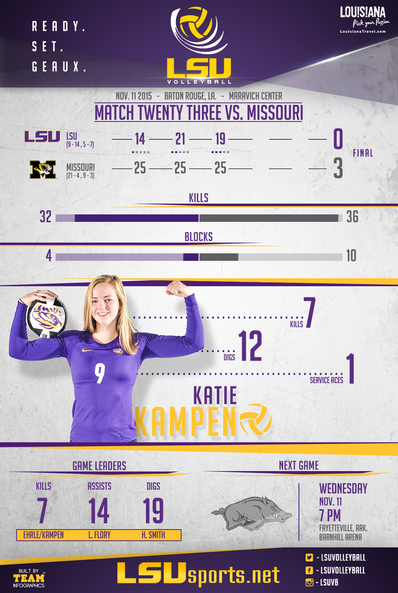 The Post-Match Graphic: LSU back in action Wednesday at Arkansas <a href="/louisianatravel/">Explore Louisiana</a>