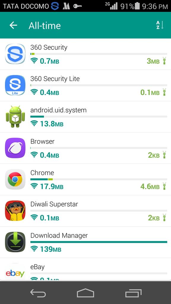 Its_Paddu's tweet photo. #HungryApps https://t.co/VV1qjXLrkL