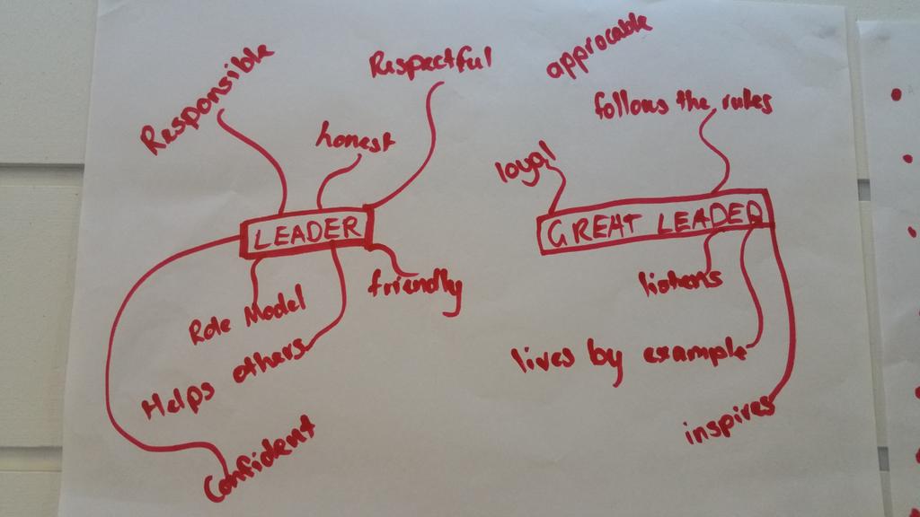 AustralPS's tweet photo. Students understanding of leadership at #CCoS #leadership day @AustralPS @JanRogersLEPS @drmckay20 @LuckeySargent https://t.co/dFiz0VM1bn