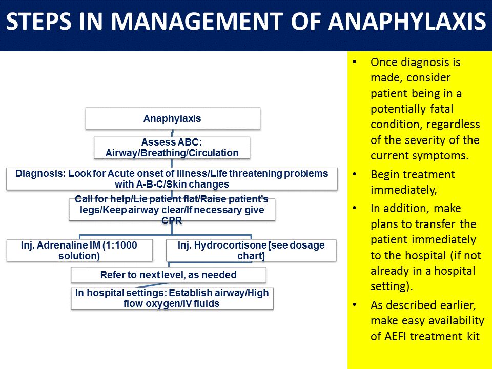 Ready reckoner - Anaphylaxis management & AEFI kit.