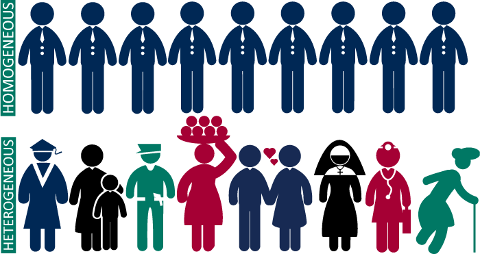 vviissuu's tweet photo. L’aprenentatge dels alumnes és el mateix en grups homogeni o heterogeni? #GestiodeCentres #obrimpregunta @OGIEUB https://t.co/5EOzIG5ps6
