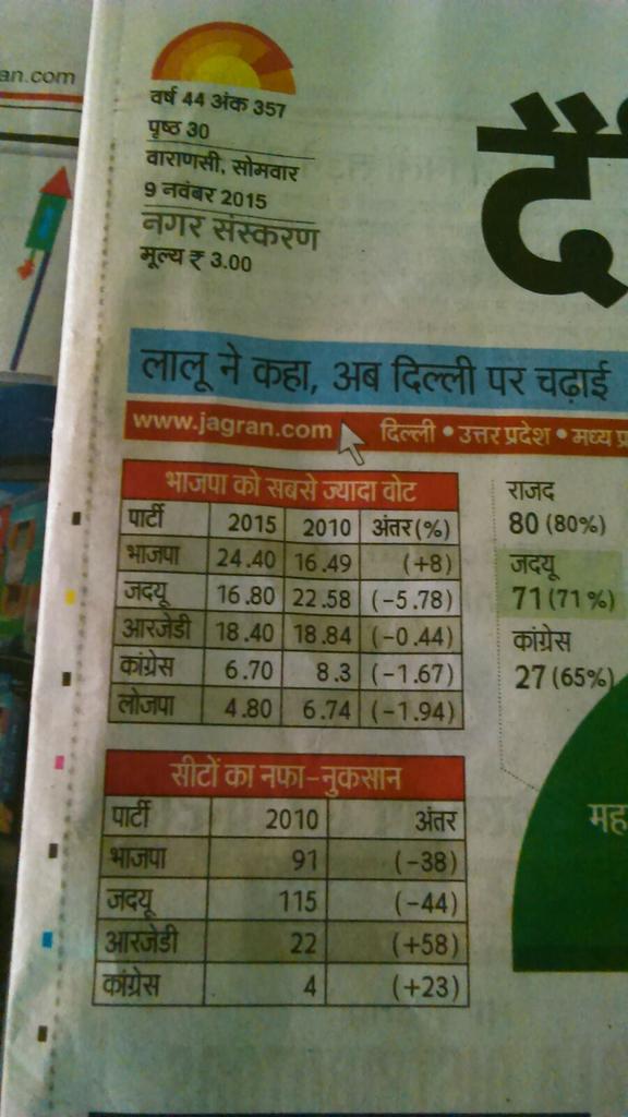 vikashpandey33's tweet image. #BJPForward