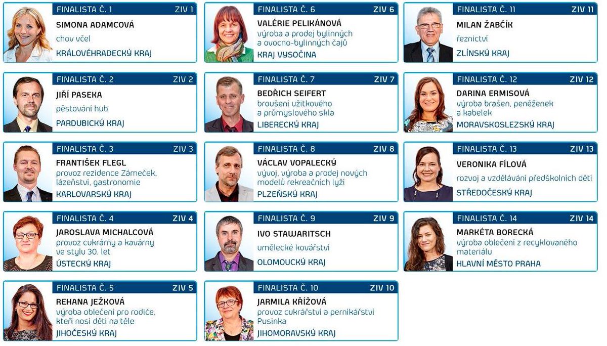 České podnikání tweet media