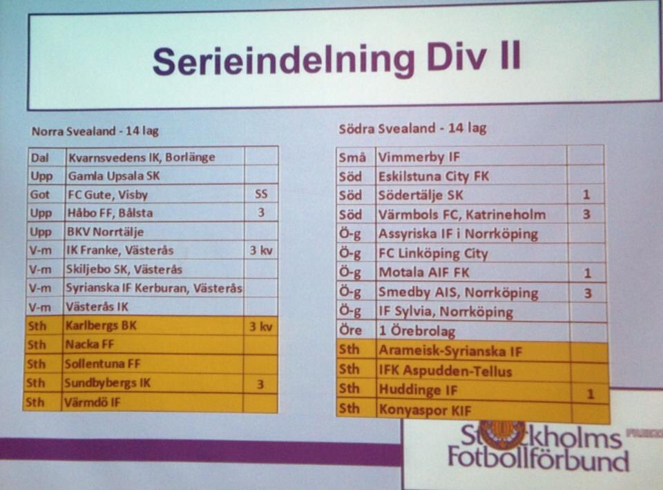 Förslaget till nästa års serieindelning!