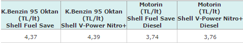 SHELL_TR tweet media