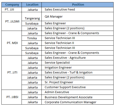 mhedemag's tweet photo. We have some job openings in Indonesia.
If you are interested in these jobs, send your CV t…-buff.ly/1NYUNkq https://t.co/GZ00pYE654