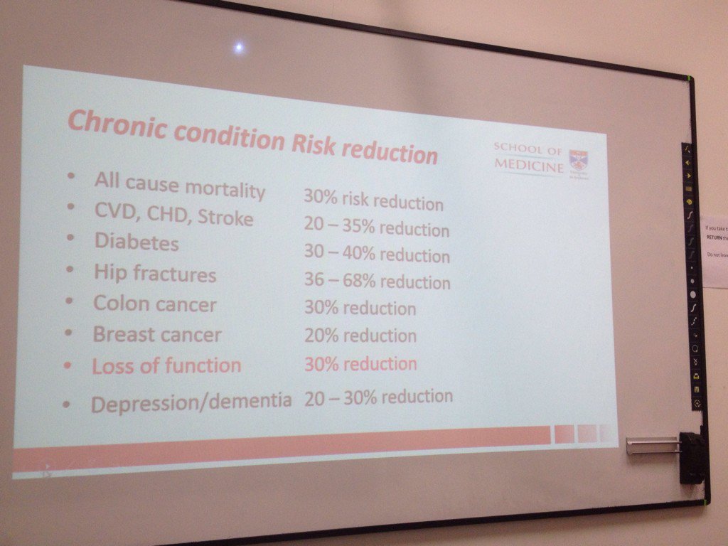 docandrewmurray's tweet photo. Look at these AMAZING benefits of physical activity . ( from Ed Wallace teaching St. Andrews med school today) https://t.co/0tgNknmdHC