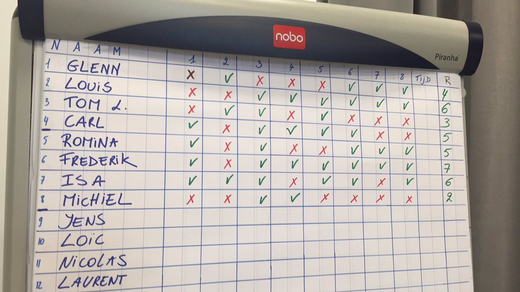 scaebelgium's tweet photo. Tussenstand tijdens de eerste ronde #scaebelgium https://t.co/O6uso2P4Sl