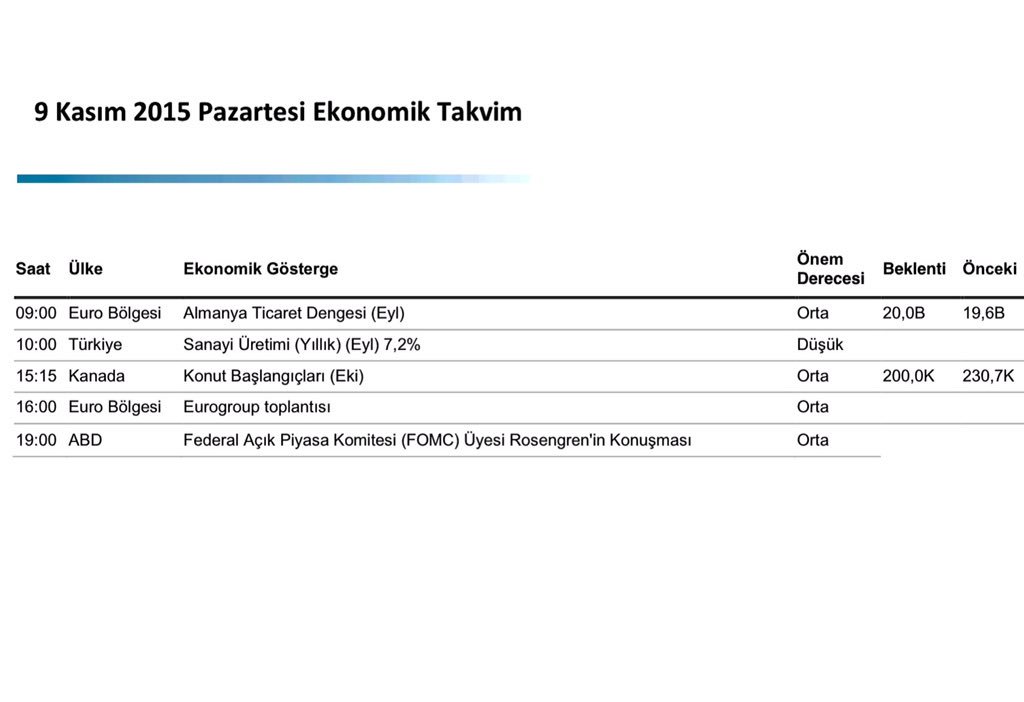 #DovizChi
Günlük Ekonomik Takvim
#Açıklama #Yatırım #EkonomikAjanda #Dolar
#Forex #Analiz 
DovizChi.com