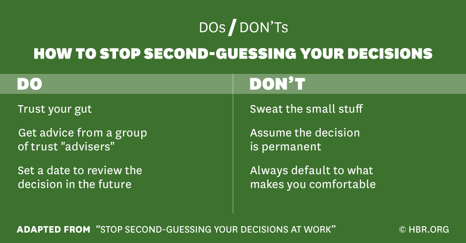 HarvardBiz's tweet photo. Stop Second-Guessing Your Decisions at Work https://t.co/djBthdGJrd https://t.co/BxT3BOR09W