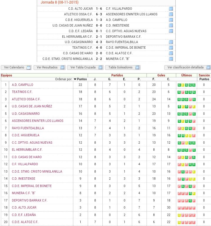 futclm's tweet photo. Resultados y clasificación | Segunda Autonómica | G1 | J8 https://t.co/Ks9QLgHc2j