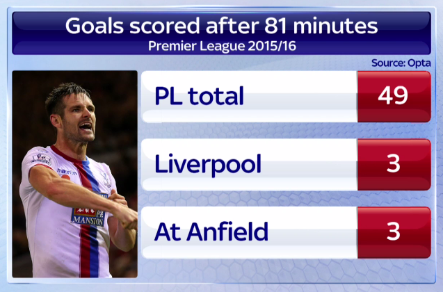 SkySportsNews's tweet photo. Are football fans missing out by leaving before full-time? 

Do you leave before the game is over? #SSNHQ https://t.co/3JEoqru9Yl