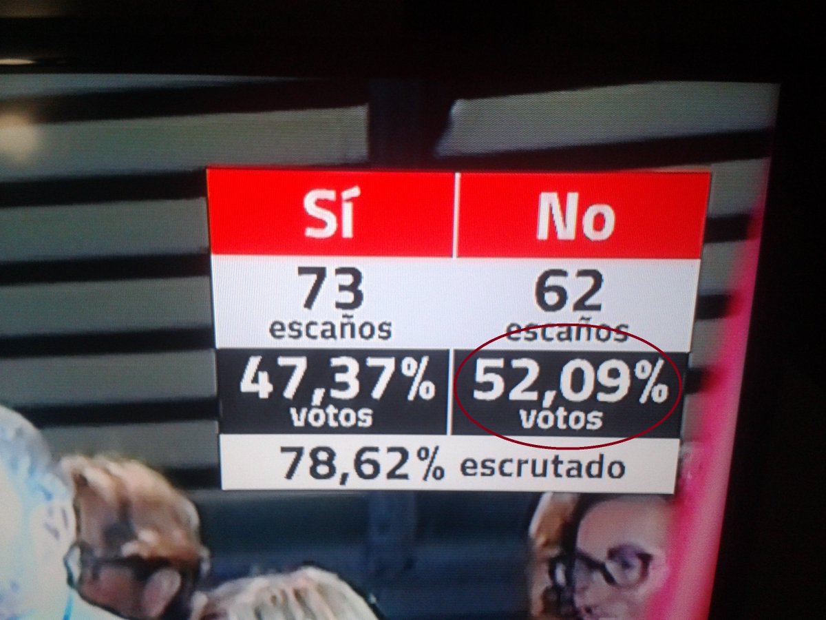Rey_de_Aragon's tweet photo. Se ha cometido una ilegalidad pero también una ilegitimidad, la mayoría d catalanes NO lo quieren! #CataluñaEsEspaña https://t.co/aD3TX8jf2w