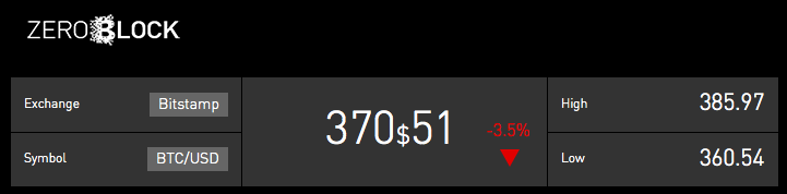 Bitplutos's tweet photo. Bitcoin Price is still in the 370$ - 400$ range!
We hope is stays! https://t.co/5HJYA1oCUT