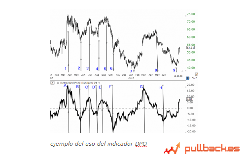 MarletingInet's tweet photo. Estrategias de trading con el indicador DPO https://t.co/8t8XsVNDuv https://t.co/5yhzmeZju1
