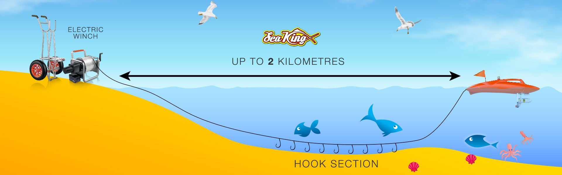 SeaKing Fishing on X: How to use a #SeaKing #longline #kontiki