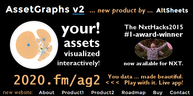 BitcoinGarden's tweet photo. #AssetGraphs | v2 | Website & Two Products Launched! https://t.co/N03aOE2Q3d tnx @altsheets https://t.co/UXj7ByMiqr