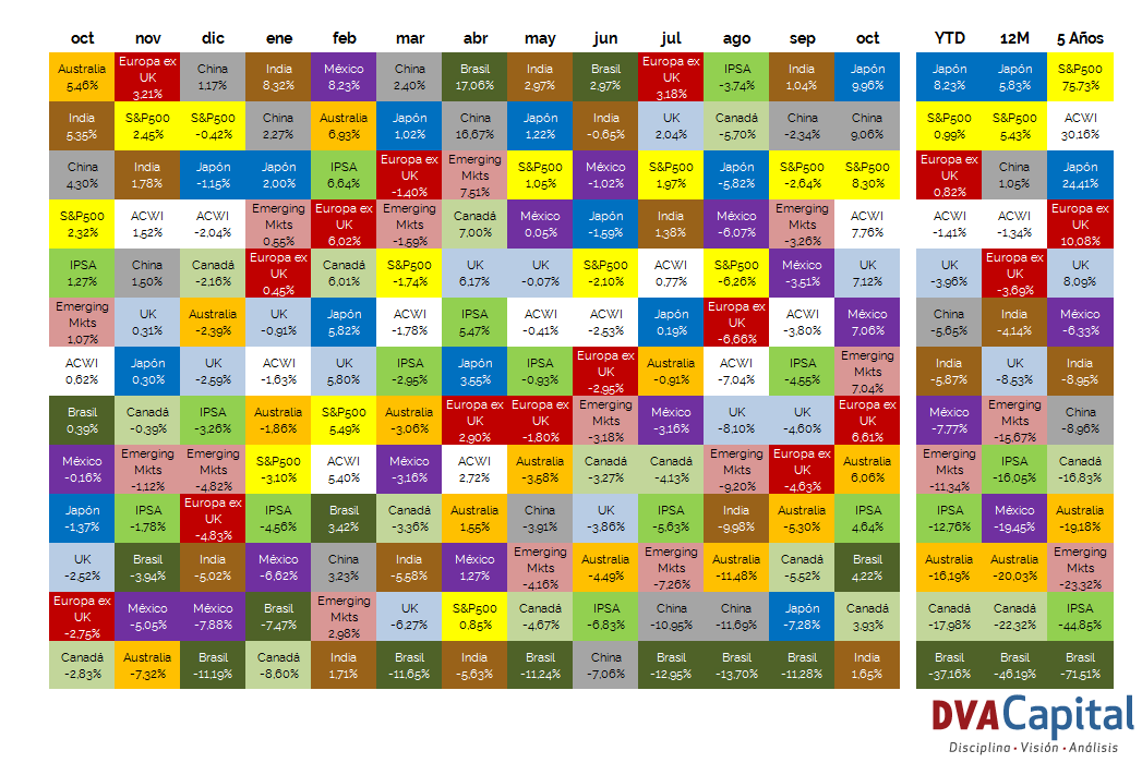 DVA Capital tweet media