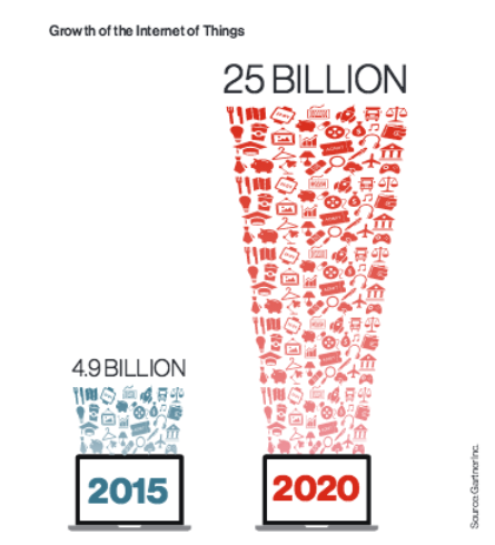 How is the #IoT changing #BigData? bit.ly/1WJ9T56 [#whitepaper] via <a href="/OracleBigData/">OracleBigData</a>