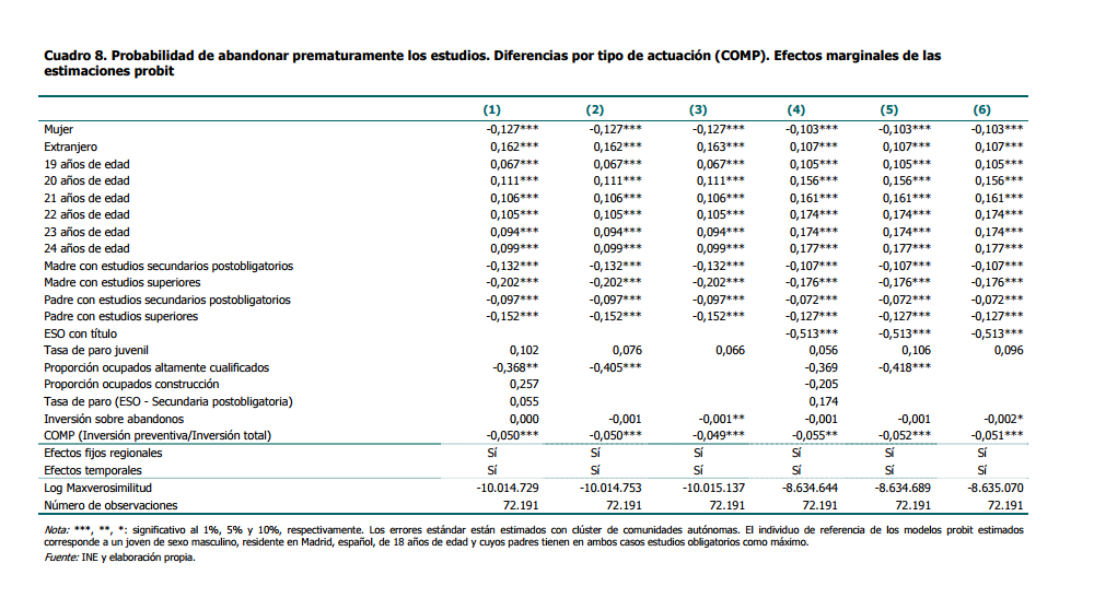 sanz_ismael's tweet photo. Actuaciones preventivas para q alumnos finalicen ESO, más efectivas q las de 2ª oportunidad https://t.co/OD3Gdaf9JL https://t.co/lvRjZAQ7lJ