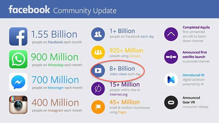 ForbesTech's tweet image. This number should scare TV networks: onforb.es/1MCnT5x