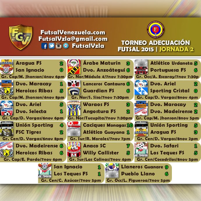 FutsalVzla's tweet photo. #AdecuacionFutsal2015 | Resultados de la 2da jornada | https://t.co/pn0w7YeeDJ https://t.co/5tW8YytHKI
