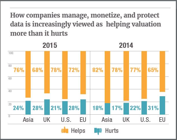 Excited to announce the release of our second Global Data Valuation Survey brunswickgroup.com/publications/s…