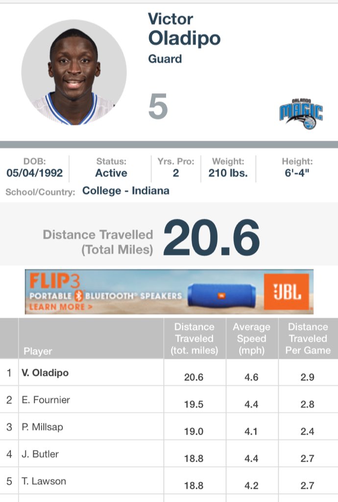 BeORLMagic's tweet image. INTERESTING STAT: Oladipo and Fournier lead the league in distance travelled