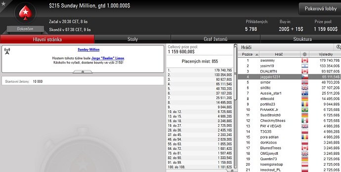 PokerStrategyCZ's tweet photo. Forma jako hrom! Jaggalo1231 čtvrtý v Sunday Millionu za $65K! Gratulujeme!

https://t.co/N1QscRaQPc https://t.co/kBkddxTFzW