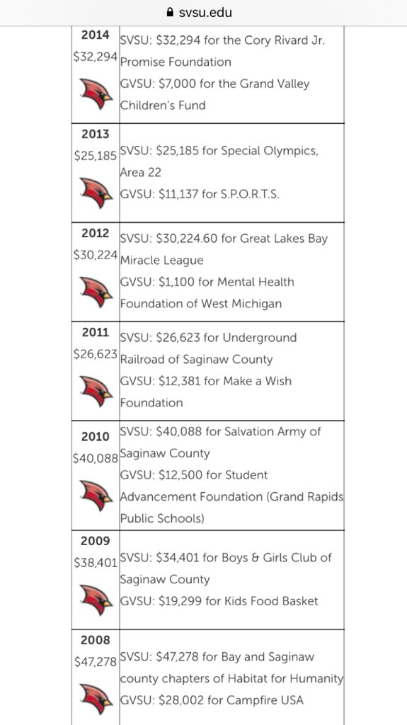 kaysatterly's tweet photo. Maybe someday Grand Valley will understand what this week is all about. #SVSUPride #BOVXIII #GoCards https://t.co/Q8FKepAVEV