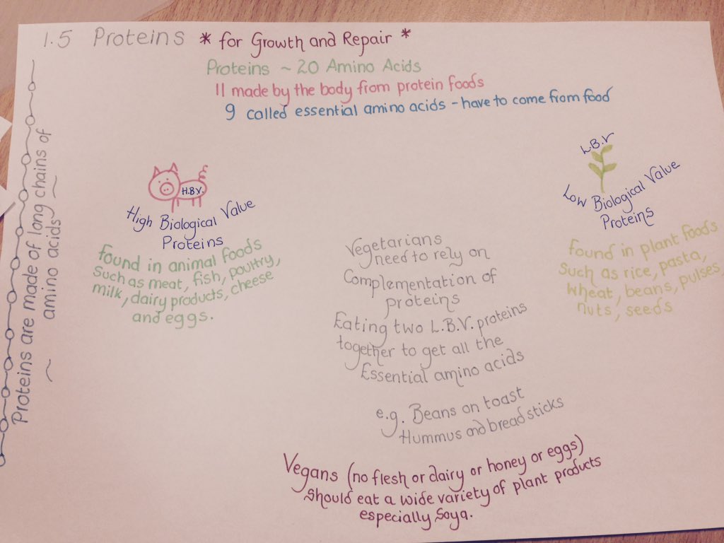 LeRocquierFood's tweet image. #wjechomeeconomicsgcse #revision #topic1
