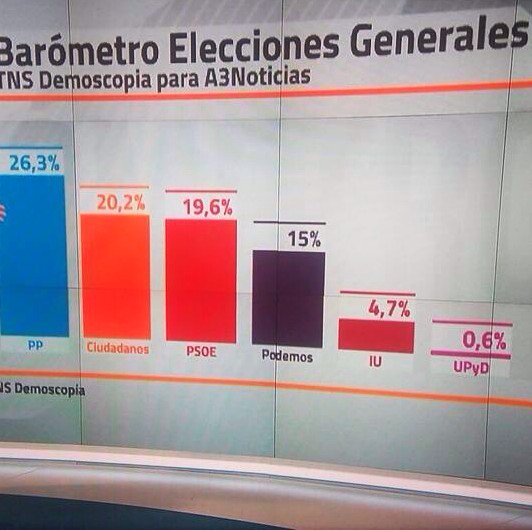 Albert Rivera tweet media