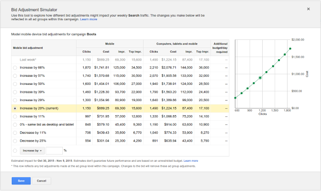 GinnyMarvin's tweet image. AdWords gets Mobile Bid Adjustment Simulator &amp;amp; 1st Position Bid Estimates selnd.com/1klxqb2