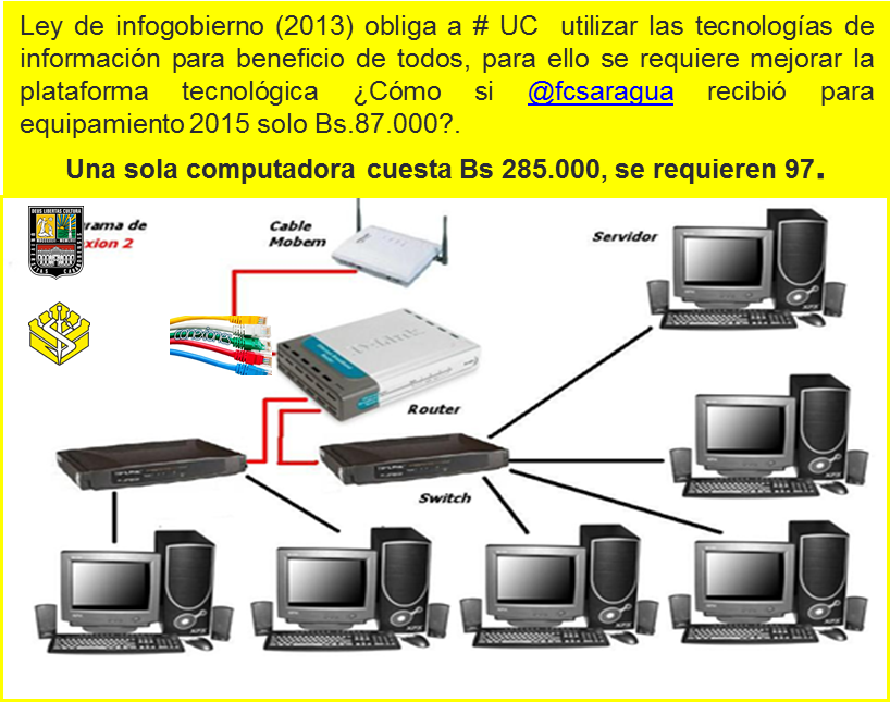 luzmariasanoja's tweet photo. #QuieroDarClase pero requerimos dotación de equipos electrónicos #presupuestojusto @Mppeuct https://t.co/X8qm5kmuRi