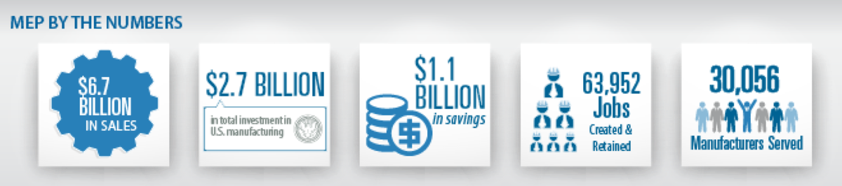 BusinessUSA tweet media