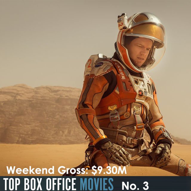 EliceIslandEnt's tweet photo. "...I'm gonna have to science the shit out of this." #themartian #mondaymoviequotes #topboxoffice https://t.co/PD7eS6lisL