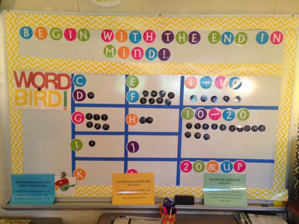 MissVaughn105's tweet photo. In 1st grade we always Begin with the End in Mind!! We see where we are...and where we are going!! #SCSDPD https://t.co/oEnFu0jm3z