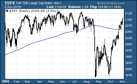 ETFTradingR's tweet photo. S&P 500 back above the 200-day moving average $SPX #ETFresearch #ETFinvesting https://t.co/O7kZlsYIlI https://t.co/k0tDP7Lq6s