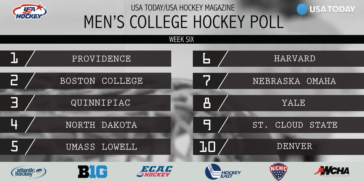 Providence claims top spot in week six of USA Today/USAHMagazine men's