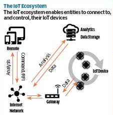 ZWave_Alliance's tweet photo. [INFOGRAPHIC] #IoT will be as transformative as the Industrial Revolution via @EconomicTimes https://t.co/8e4rJ7g4iD https://t.co/2lFir8PtYW