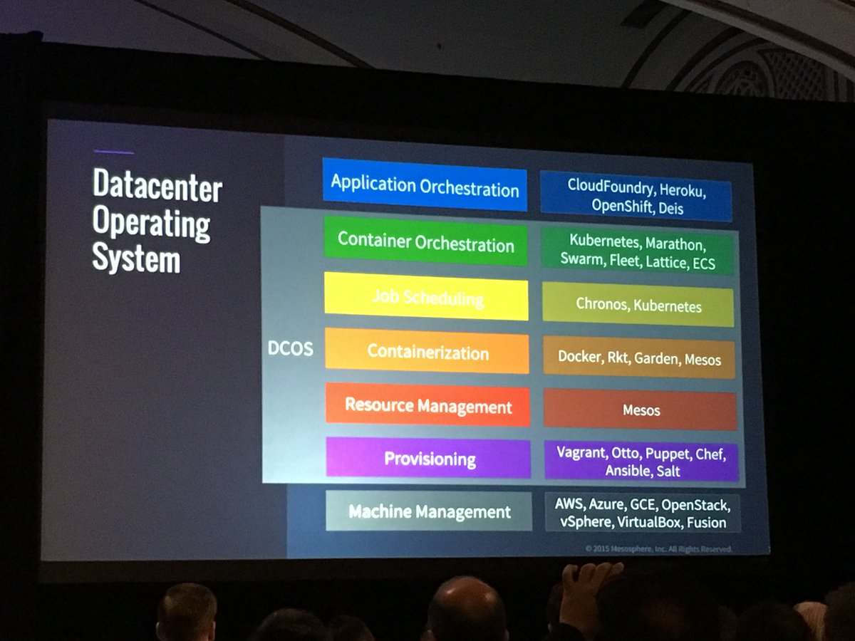 cyberpengk's tweet photo. Yes. I am posting this slide again. Because it’s too good. #KubeCon https://t.co/ffsmB2wC4m